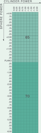 1.50 plastic chart