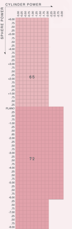 1.56 aspherical chart