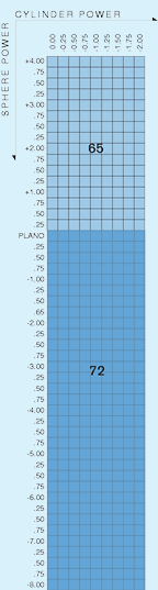 1.56 Spherical chart