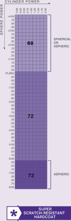 1.67 aspherical chart