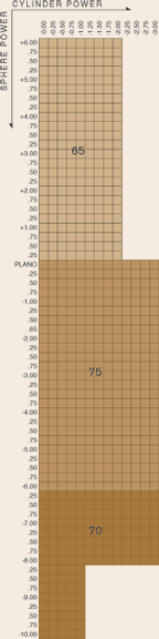 1.67 aspherical chart