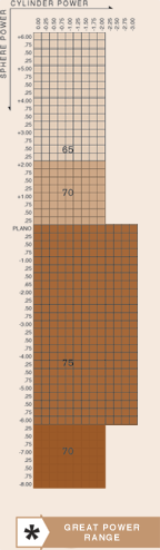 1.67 aspherical chart