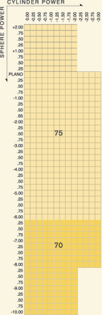 1.67 aspherical chart